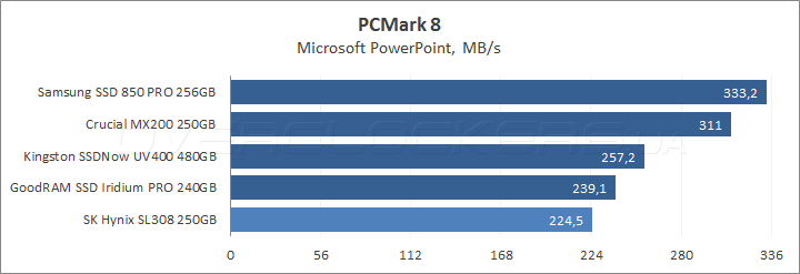 Kingston SSDNow UV400 480GB