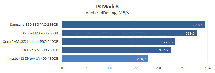 Kingston SSDNow UV400 480GB