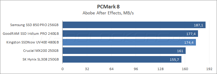 Kingston SSDNow UV400 480GB