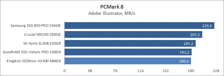 Kingston SSDNow UV400 480GB