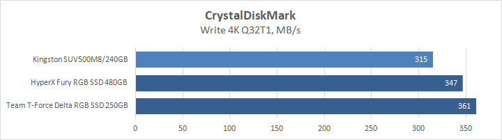 Kingston UV500 M.2 240GB