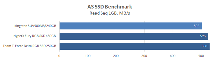 Kingston UV500 M.2 240GB