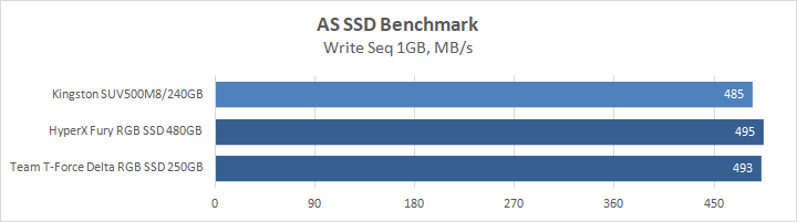 Kingston UV500 M.2 240GB
