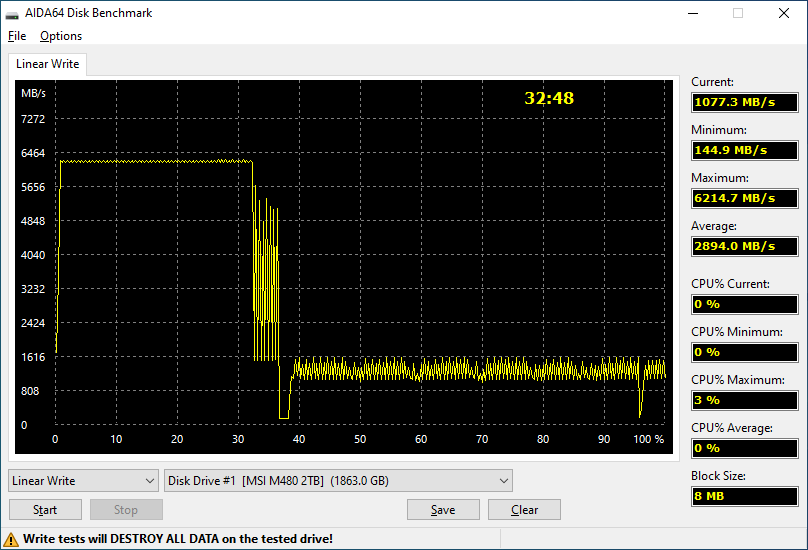 MSI Spatium M480 PCIe 4.0 NVMe M.2 2TB