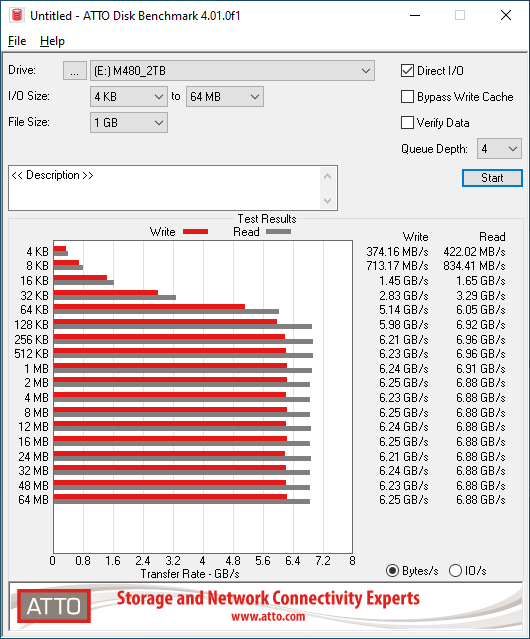 MSI Spatium M480 PCIe 4.0 NVMe M.2 2TB