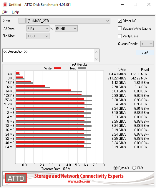 MSI Spatium M480 PCIe 4.0 NVMe M.2 2TB