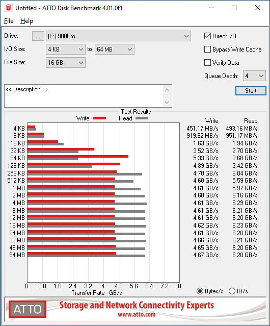 Samsung 980 PRO 1TB