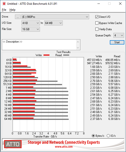 Samsung 980 PRO 1TB