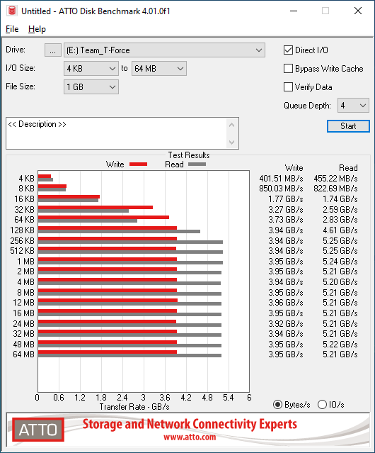 Team T-Force CARDEA Ceramic C440 M.2 PCIe 4.0 1TB