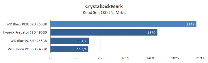 WD Black PCIe SSD 256GB (WDS256G1X0C)
