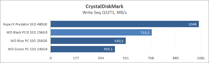 WD Black PCIe SSD 256GB (WDS256G1X0C)