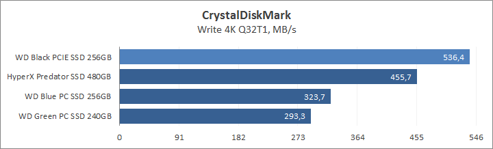 WD Black PCIe SSD 256GB (WDS256G1X0C)