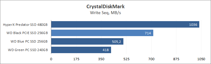 WD Black PCIe SSD 256GB (WDS256G1X0C)