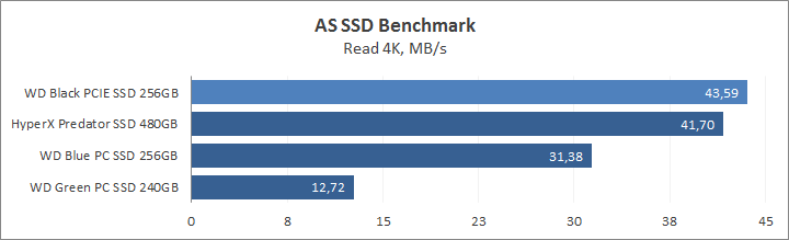 WD Black PCIe SSD 256GB (WDS256G1X0C)