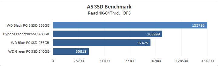 WD Black PCIe SSD 256GB (WDS256G1X0C)
