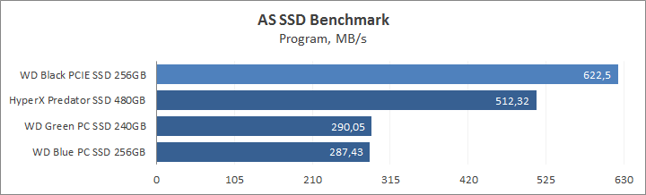 WD Black PCIe SSD 256GB (WDS256G1X0C)