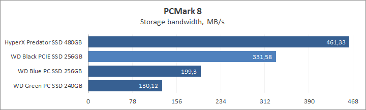 WD Black PCIe SSD 256GB (WDS256G1X0C)