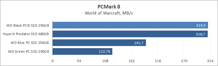 WD Black PCIe SSD 256GB (WDS256G1X0C)
