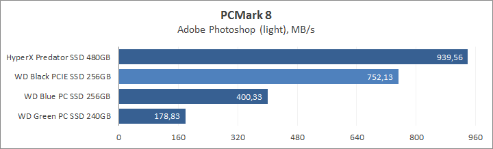 WD Black PCIe SSD 256GB (WDS256G1X0C)