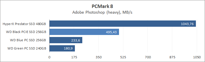 WD Black PCIe SSD 256GB (WDS256G1X0C)
