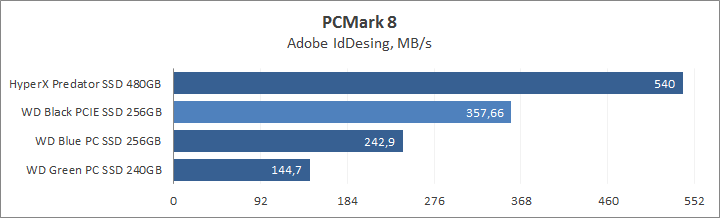 WD Black PCIe SSD 256GB (WDS256G1X0C)