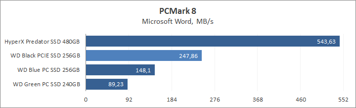 WD Black PCIe SSD 256GB (WDS256G1X0C)