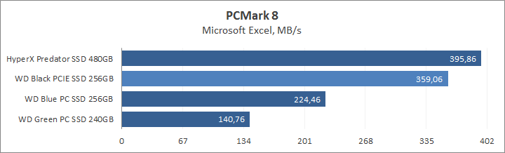WD Black PCIe SSD 256GB (WDS256G1X0C)