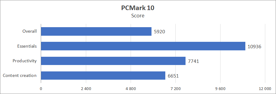 ASUS ExpertCenter PN64