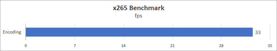 ASUS ExpertCenter PN64