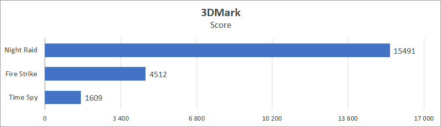 ASUS ExpertCenter PN64