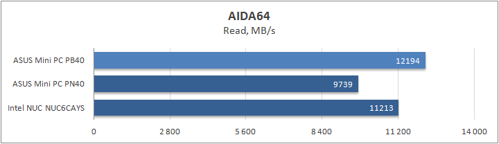 ASUS Mini PC PB40