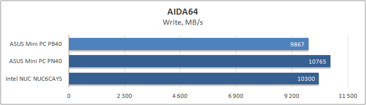 ASUS Mini PC PB40