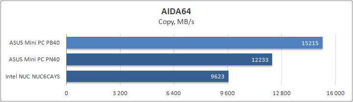 ASUS Mini PC PB40