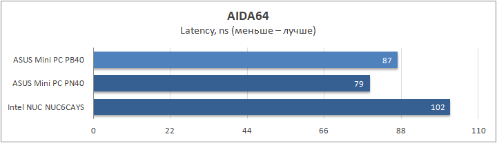 ASUS Mini PC PB40