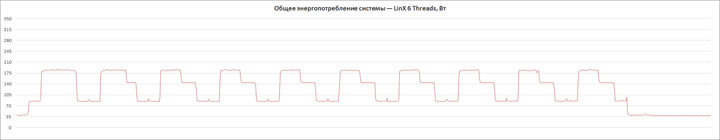 Изучение разгонного потенциала Intel Core i5-9600K