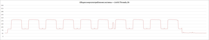 Изучение разгонного потенциала Intel Core i5-9600K