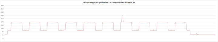 Изучение разгонного потенциала Intel Core i5-9600K