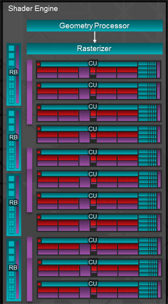 AMD Radeon R9 290X