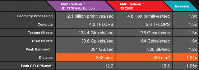 AMD Radeon R9 290X