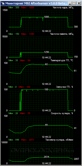 AMD Radeon R9 290X