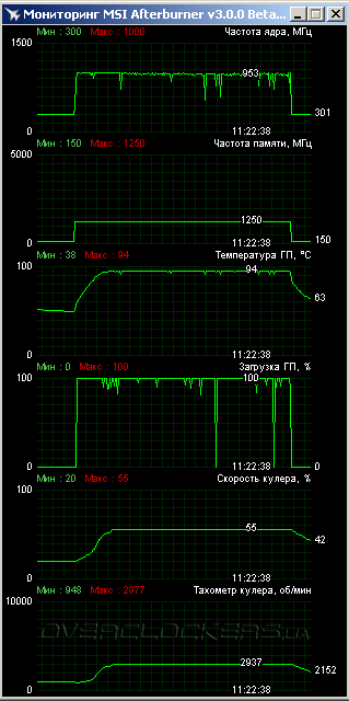 AMD Radeon R9 290X