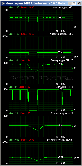 AMD Radeon R9 290X