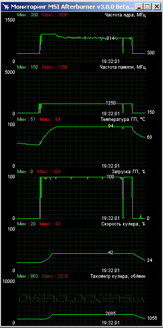 AMD Radeon R9 290X