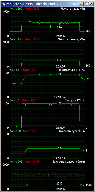 AMD Radeon R9 290X