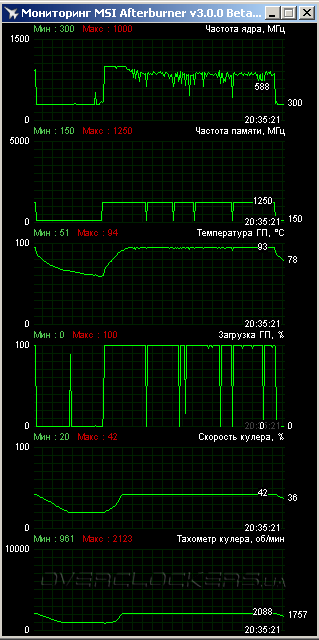 AMD Radeon R9 290X