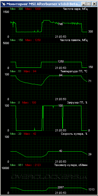 AMD Radeon R9 290X