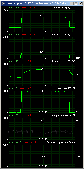 AMD Radeon R9 290X