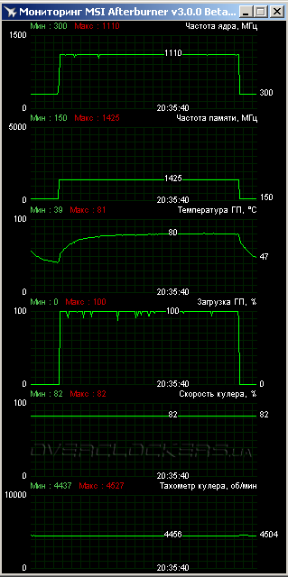 AMD Radeon R9 290X