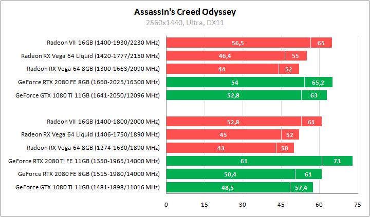 AMD Radeon VII