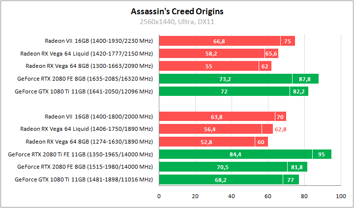 AMD Radeon VII